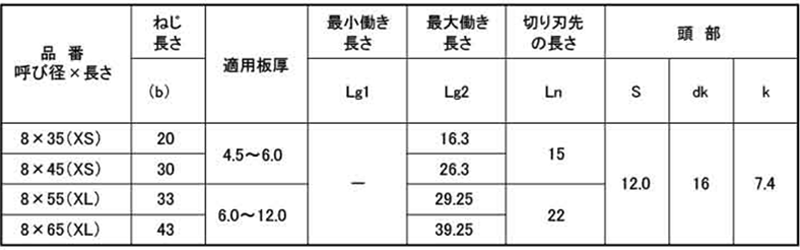 【色味／長さ】について 楽天市場】ランキング1位獲得 調光サングラス 調光 偏光レンズ